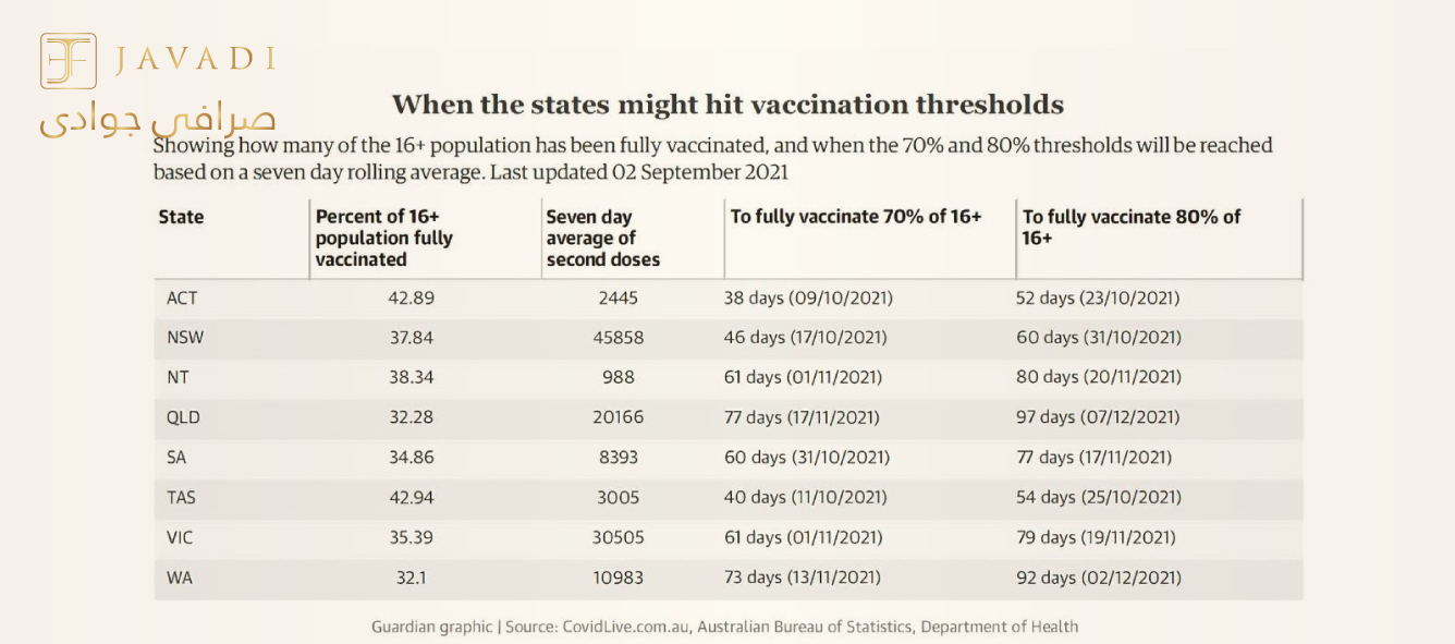 واکسیناسیون برای ویکتوریا نیز تنها راه خروج از قرنطینه شد! 